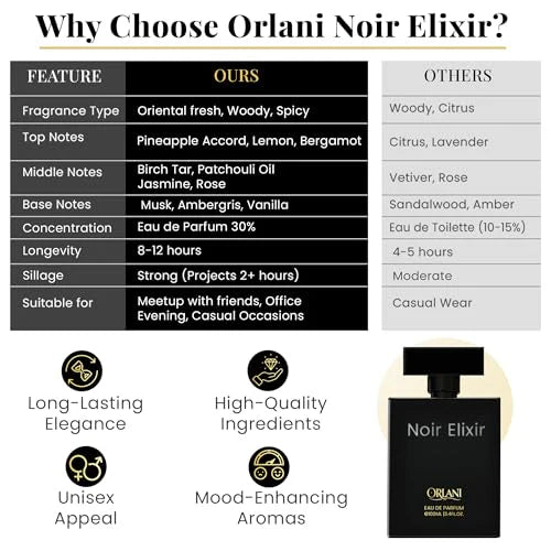 Noir Elixir – Bold & Long Lasting Eau De Parfum